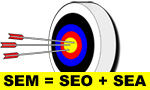 Search Engine Marketing includes SEO and SEA Target Search Engine Marketing: SEM=SEO+SEA